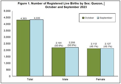 quezon city population|Population and Housing .